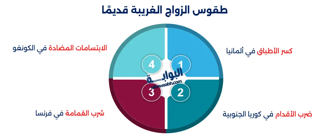 طقوس الزواج الغريبة قديمًا وأغرب العادات والتقاليد القديمة
