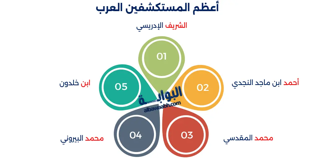 أعظم الرحالة العرب