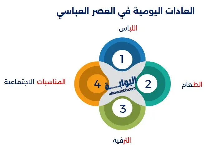 العادات اليومية في العصر العباسي
