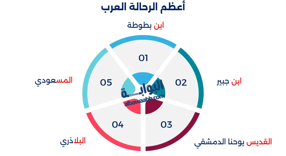 أعظم الرحالة العرب