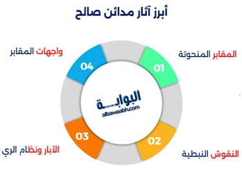 مدائن صالح من أسرار الحضارة النبطية