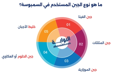 سمبوسة بالجبن الكريمي