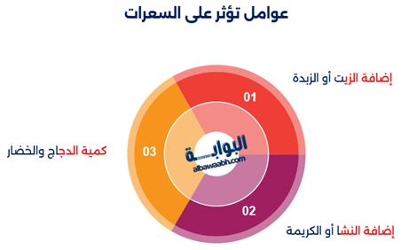 السعرات الحرارية في شوربة الخضار
