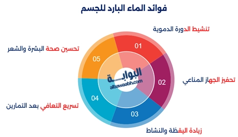 فوائد الماء البارد للجسم