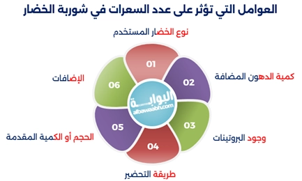 السعرات الحرارية في شوربة الخضار