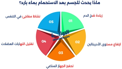 فوائد الماء البارد للجسم