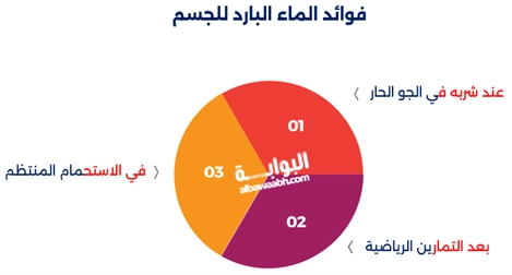 فوائد الماء البارد للجسم