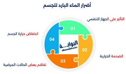 فوائد الماء البارد للجسم
