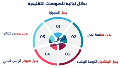 صوصات نباتية بدون بيض أو حليب
