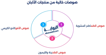 صوصات نباتية بدون بيض أو حليب