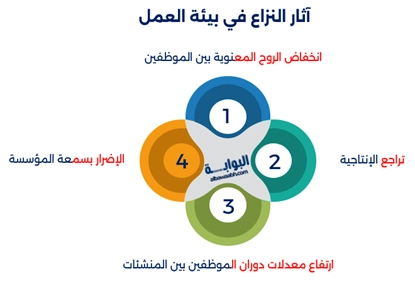 النزاع في بيئة العمل