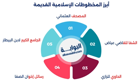 أهمية المخطوطات الإسلامية النادرة