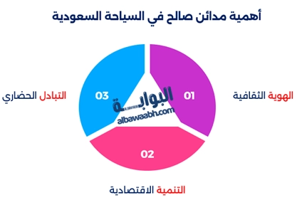 مدائن صالح من أسرار الحضارة النبطية