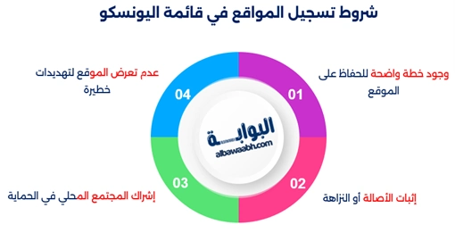 أهم مواقع التراث العالمي المدرجة باليونسكو