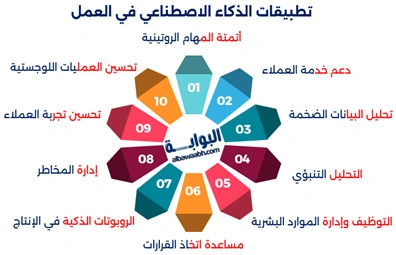 يُحدث الذكاء الاصطناعي في العمل تحولًا شاملًا، يجمع بين فوائد الذكاء الاصطناعي وتحدياته، مع ضرورة التنظيم والتحكم، خاصة في خدمة العملاء.