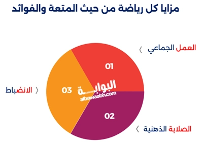 الفرق بين كرة السلة وكرة القدم يظهر في القواعد، عدد اللاعبين، وطبيعة اللعب