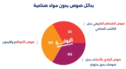 صوصات بدون مايونيز