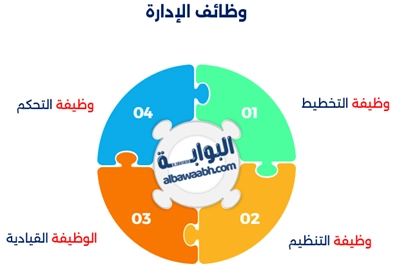 تُبرز تعريف الإدارة وأهميتها من خلال فهم أنواع الإدارة الحديثة، ومن وظائف الإدارة تنظيم العمل عبر هرم مستويات الإدارة وتطبيق أساليب الإدارة الناجحة