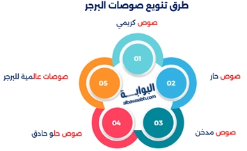 أفضل صوص للبرجر