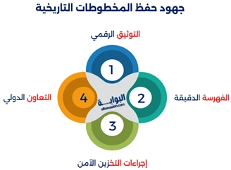 أهمية المخطوطات الإسلامية النادرة