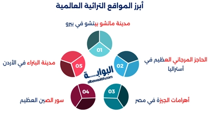 أهم مواقع التراث العالمي المدرجة باليونسكو