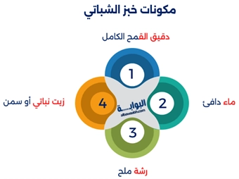 خبز الشباتي