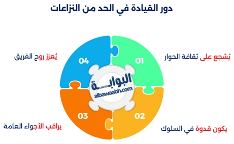 النزاع في بيئة العمل