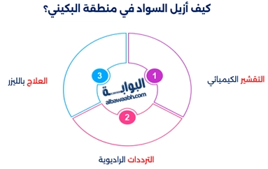 مقشر طبيعي للمناطق الحساسة