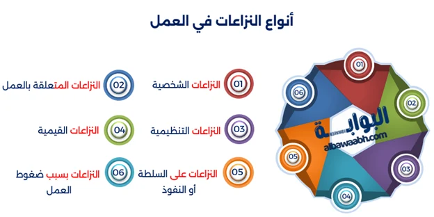 النزاع في بيئة العمل