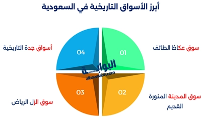 الأسواق التقليدية مركزاً للحياة الاجتماعية