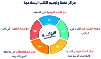 أهمية المخطوطات الإسلامية النادرة
