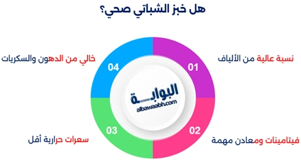 خبز الشباتي