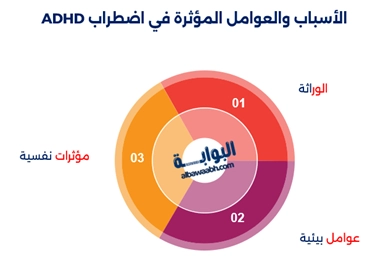 اضطراب فرط الحركة وتشتت الانتباه