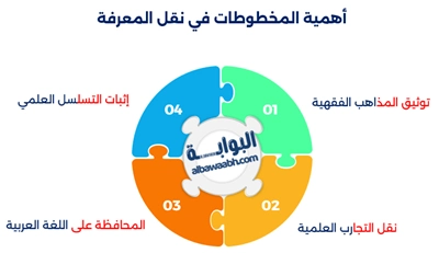 أهمية المخطوطات الإسلامية النادرة