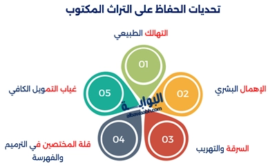 أهمية المخطوطات الإسلامية النادرة