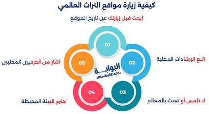 أهم مواقع التراث العالمي المدرجة باليونسكو