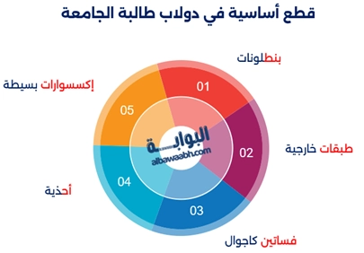 أزياء كاجوال للجامعة