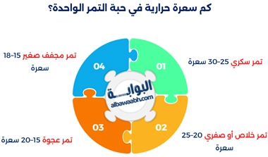 السعرات الحرارية في التمر
