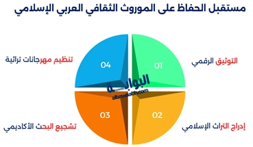 الموروث الثقافي العربي الإسلامي