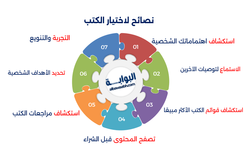 كتب تحفز العقل
