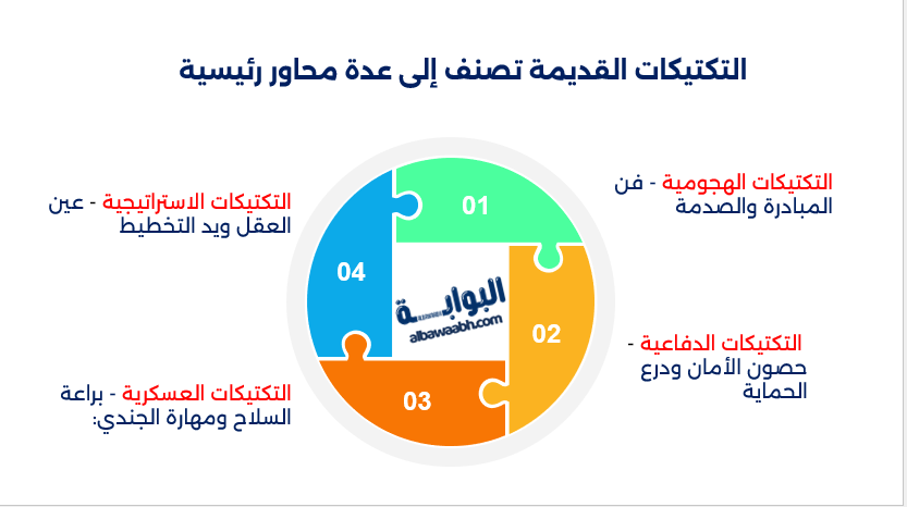 الجيوش في العصور القديمة