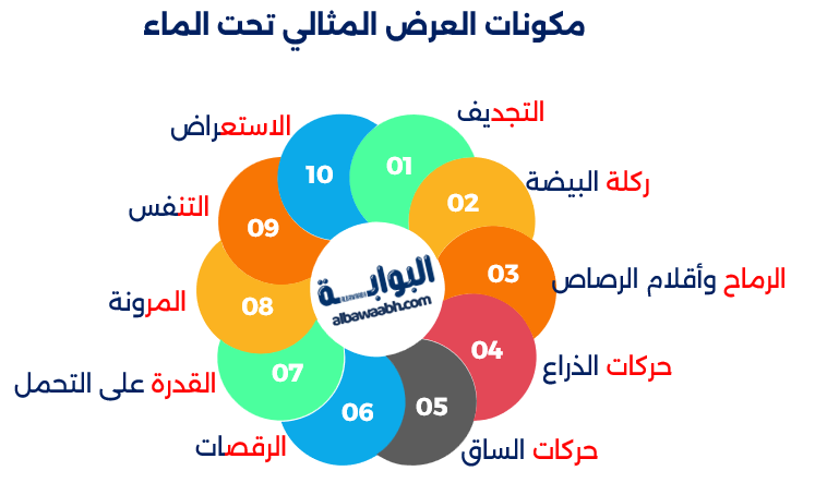 رياضة الباليه المائي.