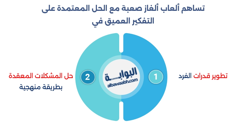 ألغاز للأذكياء