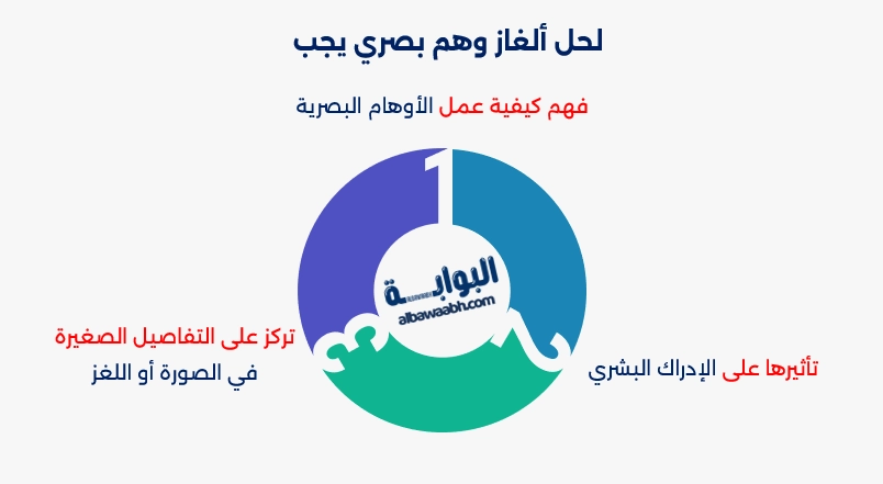 ألغاز وهم بصري