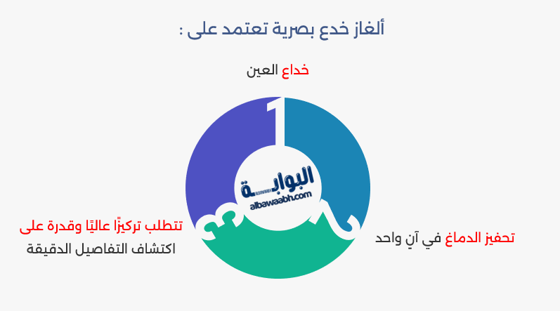ألغاز خدع بصرية