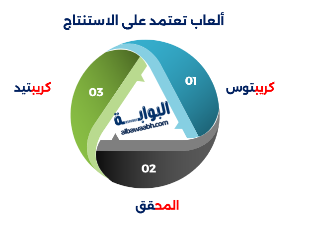 ألعاب تنشيط العقل