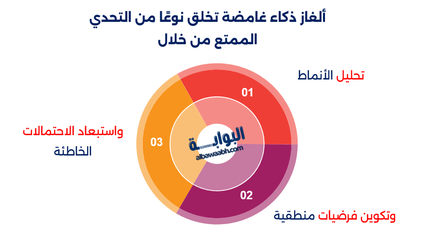 ألغاز غامضة