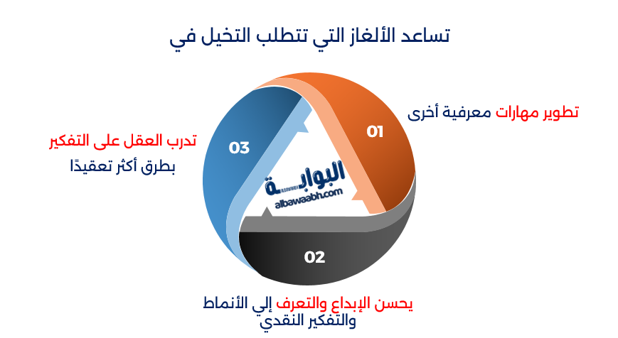 ألغاز ذهنية 