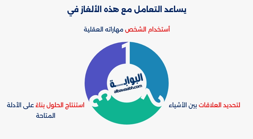 ألغاز الاستنتاج