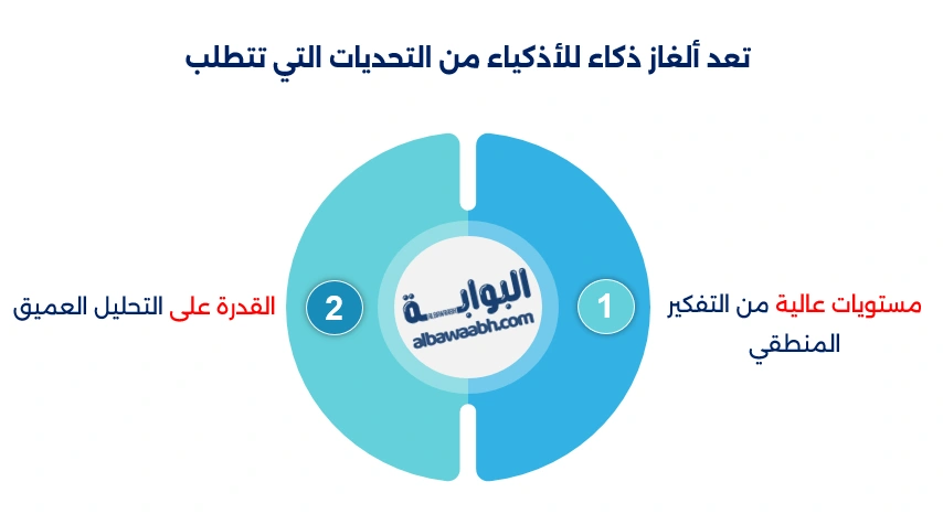 ألغاز ذكاء للأذكياء